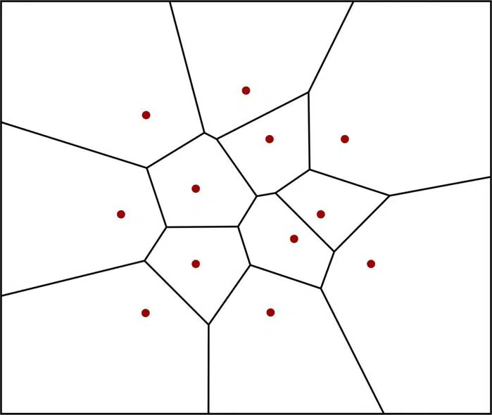 Tipos de triangulação  Download Scientific Diagram