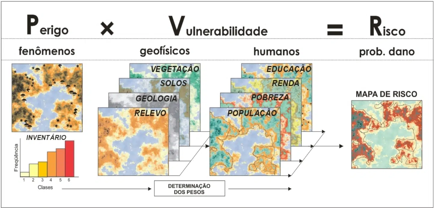 Geotecnologias e Desastres Naturais: Conceitos Básicos