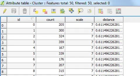 Tabela de atributos após a clusterização